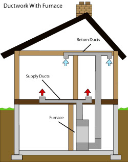 diagram of how air ductwork operates within a Des Moines home